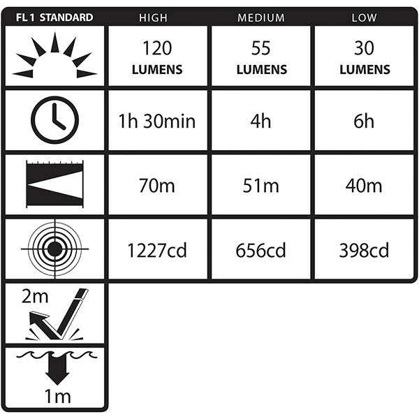 Nightstick Mini-Tac Pro Tactical Flashlight Specs